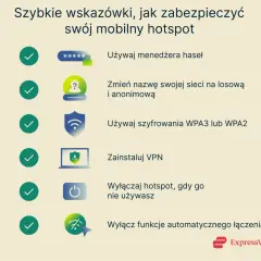 Szybkie wskazówki, jak zabezpieczyć swój mobilny hotspot: używaj menedżera haseł, zmień nazwę sieci, szyfruj WPA3/WPA2, zainstaluj VPN, wyłączaj hotspot, gdy nie używasz.