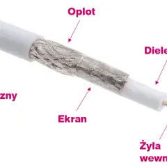 Zarabianie kabla antenowego: uniknij błędów, zyskaj perfekcyjny sygnał!