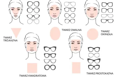 Jak dobrać okulary do twarzy? Aplikacje, które Ci pomogą!