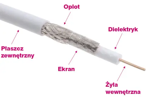 Zarabianie kabla antenowego: uniknij błędów, zyskaj perfekcyjny sygnał!