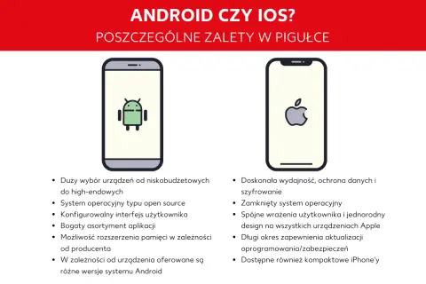 Porównanie zalet Android vs iPhone: duży wybór urządzeń i otwartość systemu Android kontra wydajność i bezpieczeństwo iOS.