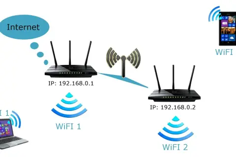 Jak połączyć dwa routery kablem? Stabilne Wi-Fi w całym domu!