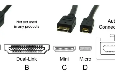 Jaki kabel HDMI wybrać? Przewodnik po standardach 2.0 i 2.1