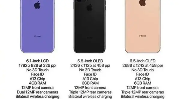 iPhone 11: 6,1 cala ekranu czy to rozmiar dla Ciebie?