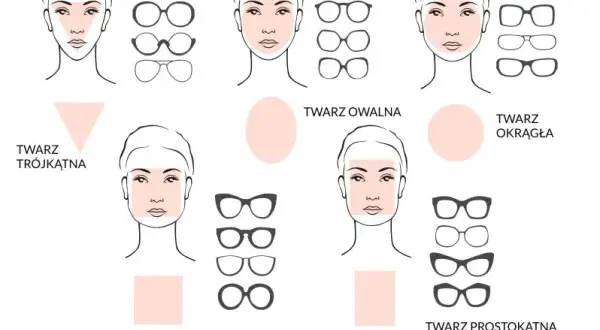 Jak dobrać okulary do twarzy? Aplikacje, które Ci pomogą!