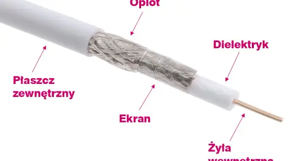 Zarabianie kabla antenowego: uniknij błędów, zyskaj perfekcyjny sygnał!