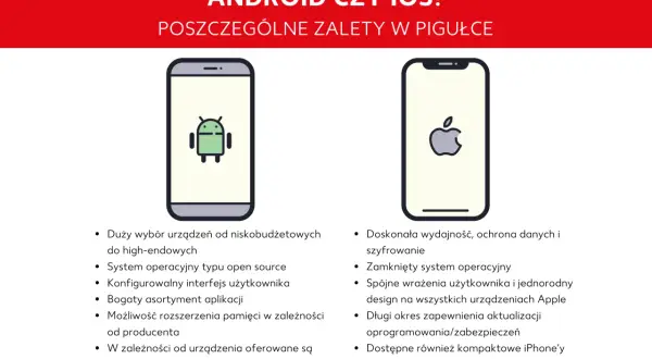 Porównanie zalet Android vs iPhone: duży wybór urządzeń i otwartość systemu Android kontra wydajność i bezpieczeństwo iOS.