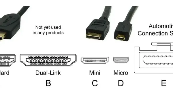 Jaki kabel HDMI wybrać? Przewodnik po standardach 2.0 i 2.1