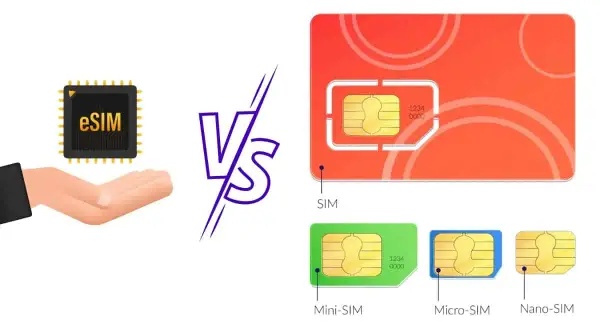 Porównanie tradycyjnych kart SIM (SIM, Mini-SIM, Micro-SIM, Nano-SIM) z nowoczesną kartą eSIM.