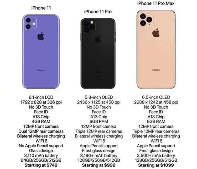 iPhone 11: 6,1 cala ekranu czy to rozmiar dla Ciebie?