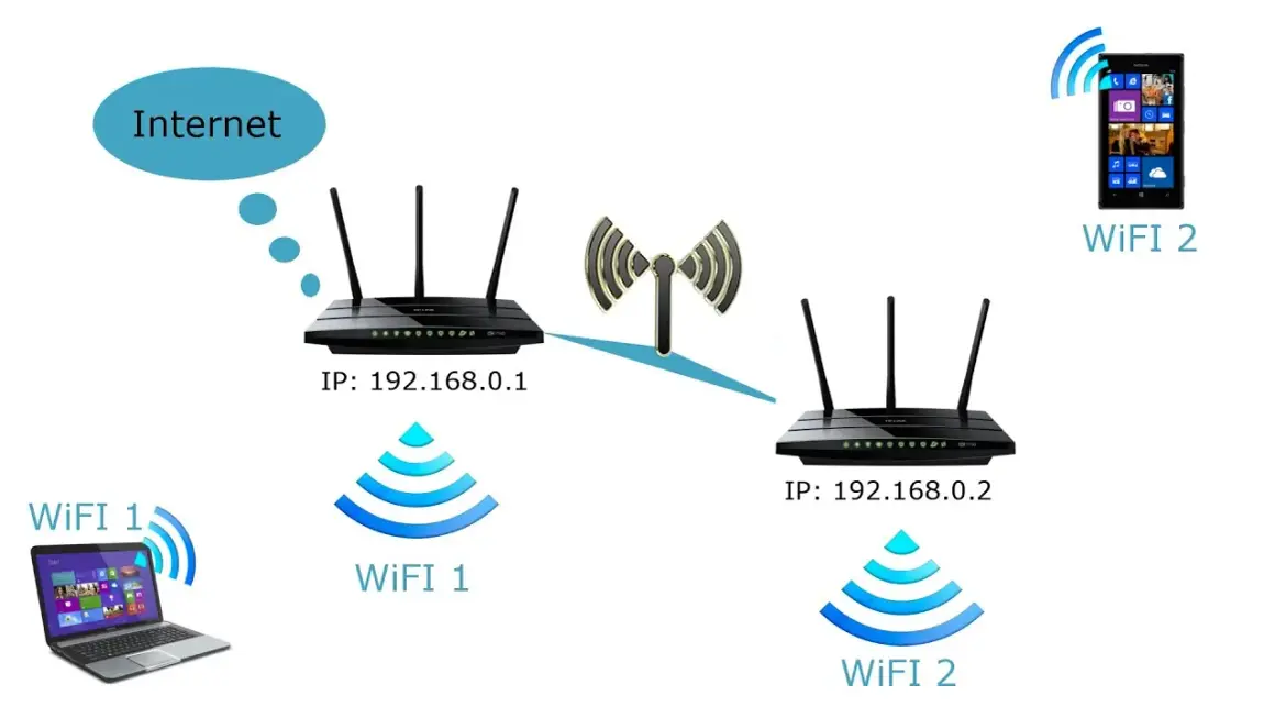 Jak połączyć dwa routery kablem? Stabilne Wi-Fi w całym domu!