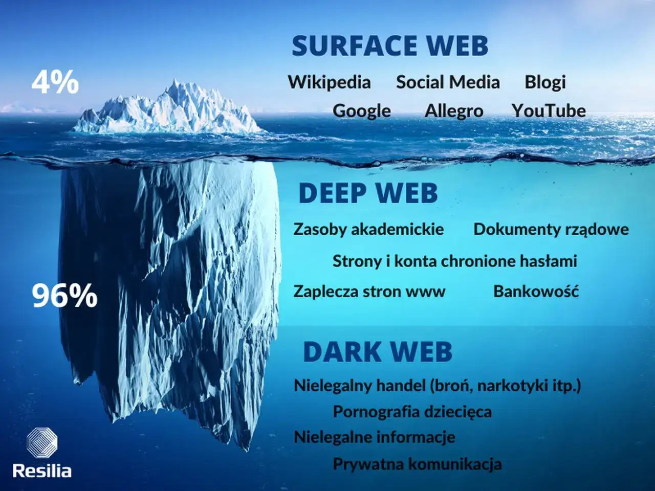 Darknet - jak działa i gdzie kończy się anonimowość