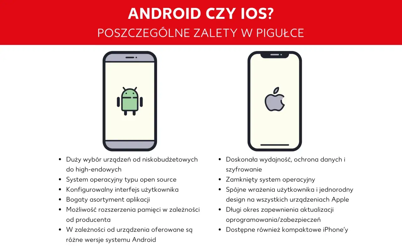 iPhone czy Android - Co wybrać? Poradnik wyboru smartfona