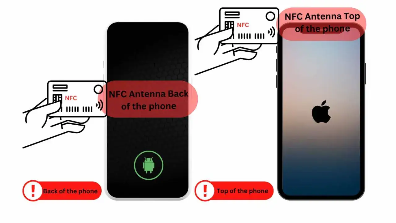 Ilustracja pokazuje, gdzie znajduje się antena NFC w iPhone'ie i telefonie z Androidem.