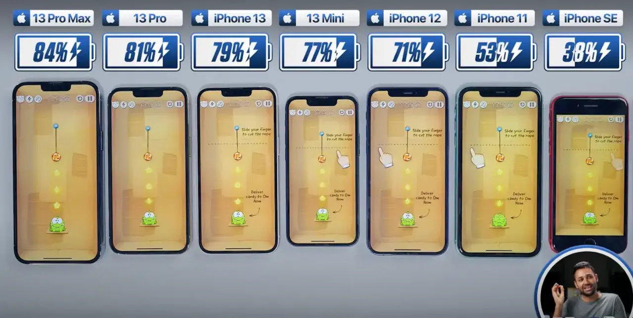 Wykres porównujący żywotność baterii iPhone 13 i 13 mini
