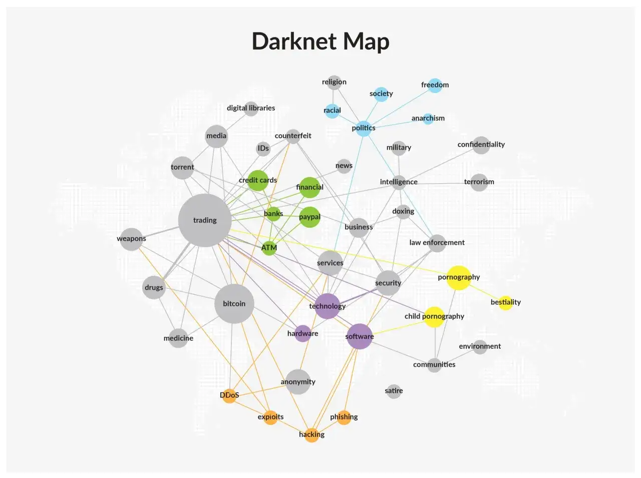Mapa sieci darknet, ukazująca powiązania między nielegalnymi działaniami, takimi jak handel narkotykami, bronią, fałszerstwami, a także treściami związanymi z pornografią dziecięcą i terroryzmem.