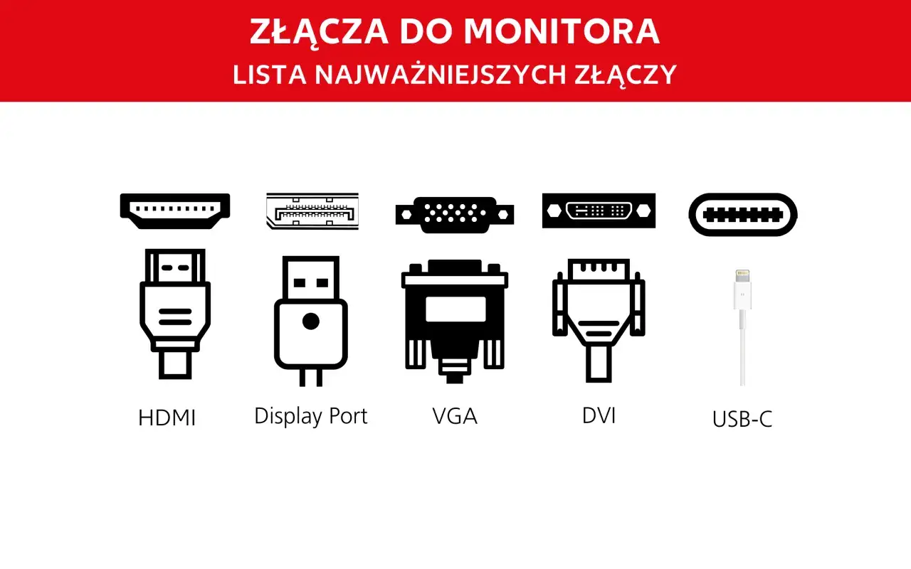 Rodzaje portów w laptopie i monitorze