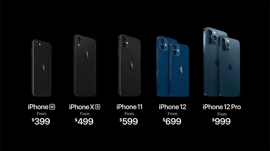 Seria iPhone 12 modele i rozmiary