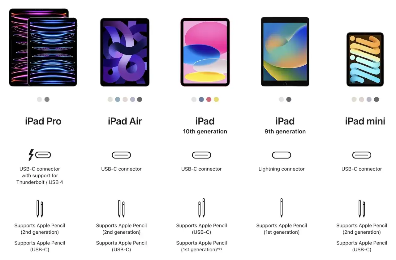 iPad z portem Lightning i USB-C porównanie