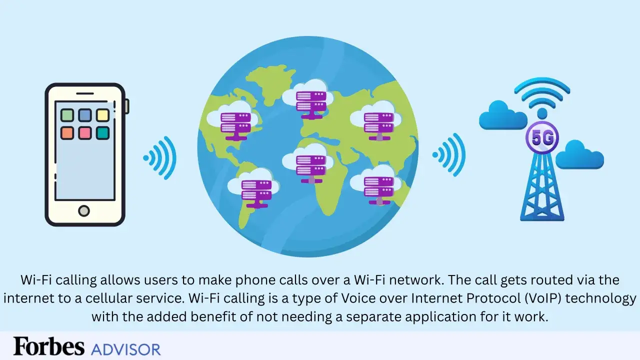 Smartfon łączy się z siecią Wi-Fi, umożliwiając rozmowy. To technologia wifi calling plus, która wykorzystuje internet do połączeń.