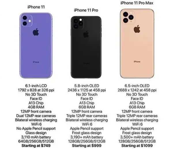 iPhone 11: 6,1 cala ekranu czy to rozmiar dla Ciebie?