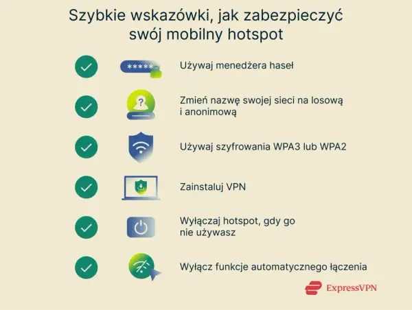Szybkie wskazówki, jak zabezpieczyć swój mobilny hotspot: używaj menedżera haseł, zmień nazwę sieci, szyfruj WPA3/WPA2, zainstaluj VPN, wyłączaj hotspot, gdy nie używasz.
