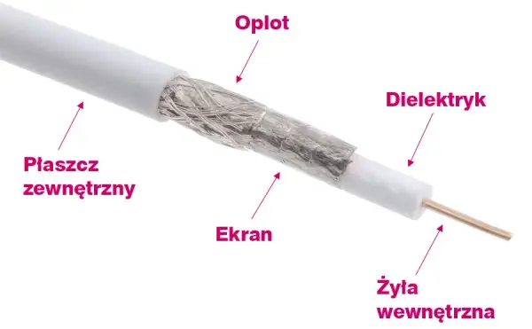 Zarabianie kabla antenowego: uniknij błędów, zyskaj perfekcyjny sygnał!